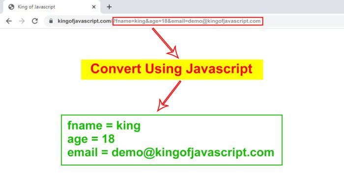 How to get Values from URL Parameters using JavaScript